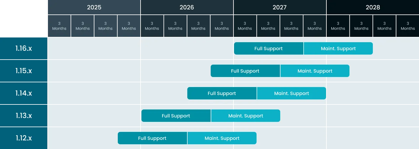 Epinio Support Matrix